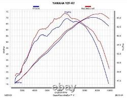 Akrapovic Exhaust Full System Titanium/Stainless 2-1 Yamaha YZF-R7 2021 2023