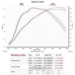 Akrapovic Exhaust Full Titanium Conical Evolution 1-1 Yamaha YZ 250 F 2010-2013
