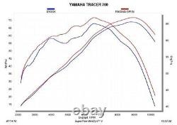 Akrapovic Exhaust Titanium Full System (Road Legal) Yamaha MT-07 2014-2020