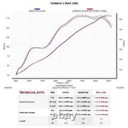 Akrapovic Exhaust Titanium Slip-On (Road Legal) Yamaha V Max 2009-2016