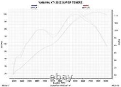 Akrapovic Exhaust Titanium Slip-On (Road Legal) Yamaha XT 1200 Z 2010-2020