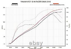 Exhaust for YAMAHA FZ1 S FAZER 2006 2016 GRmoto Muffler Carbon