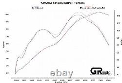 Exhaust for YAMAHA XT1200Z Super Tenere 2010 2021 GRmoto Muffler Carbon