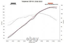 Exhaust for YAMAHA YZF-R1 2002 2003 GRmoto Muffler Carbon Titanium
