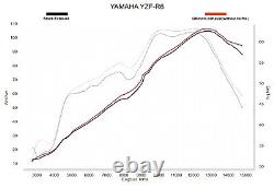 Exhaust for YAMAHA YZF-R6 1998 1999 2000 2001 2002 GRmoto Muffler Carbon