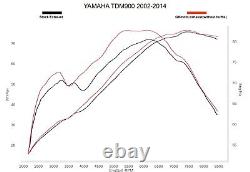 Exhausts for YAMAHA TDM 900 2002 2014 GRmoto Muffler Carbon