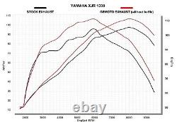 Exhausts for YAMAHA XJR1300 1999 2006 GRmoto Muffler Titanium Carbon