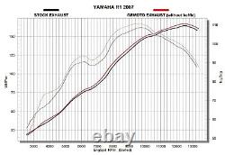 Exhausts for YAMAHA YZF-R1 2007 2008 GRmoto Muffler Titanium