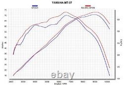 FULL SYSTEM YAMAHA MT07 2014 2023 TITANIUM EXHAUST with HEADER GRmoto